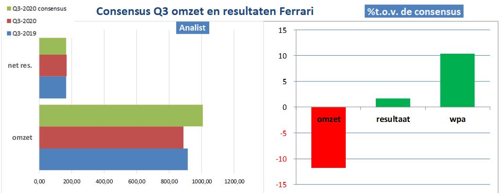 fundamantele data