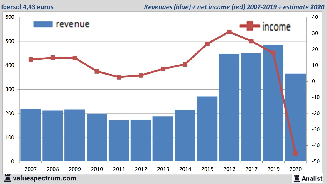 fundamantele data