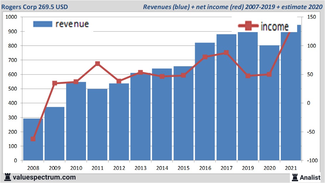 fundamantele data