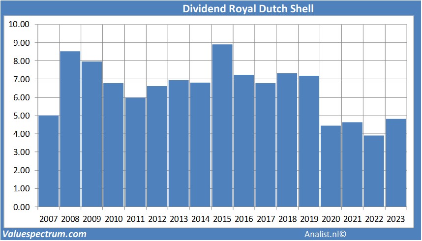 fundamenteel onderzoek