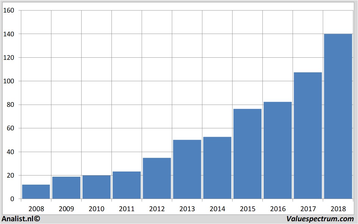 fundamantele data visa