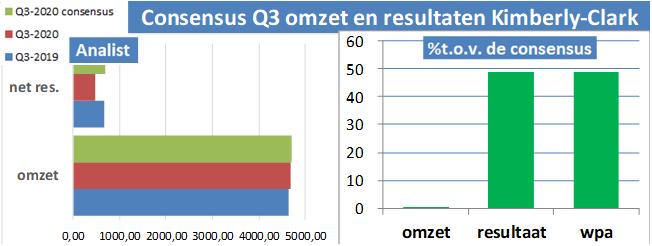 koersdata