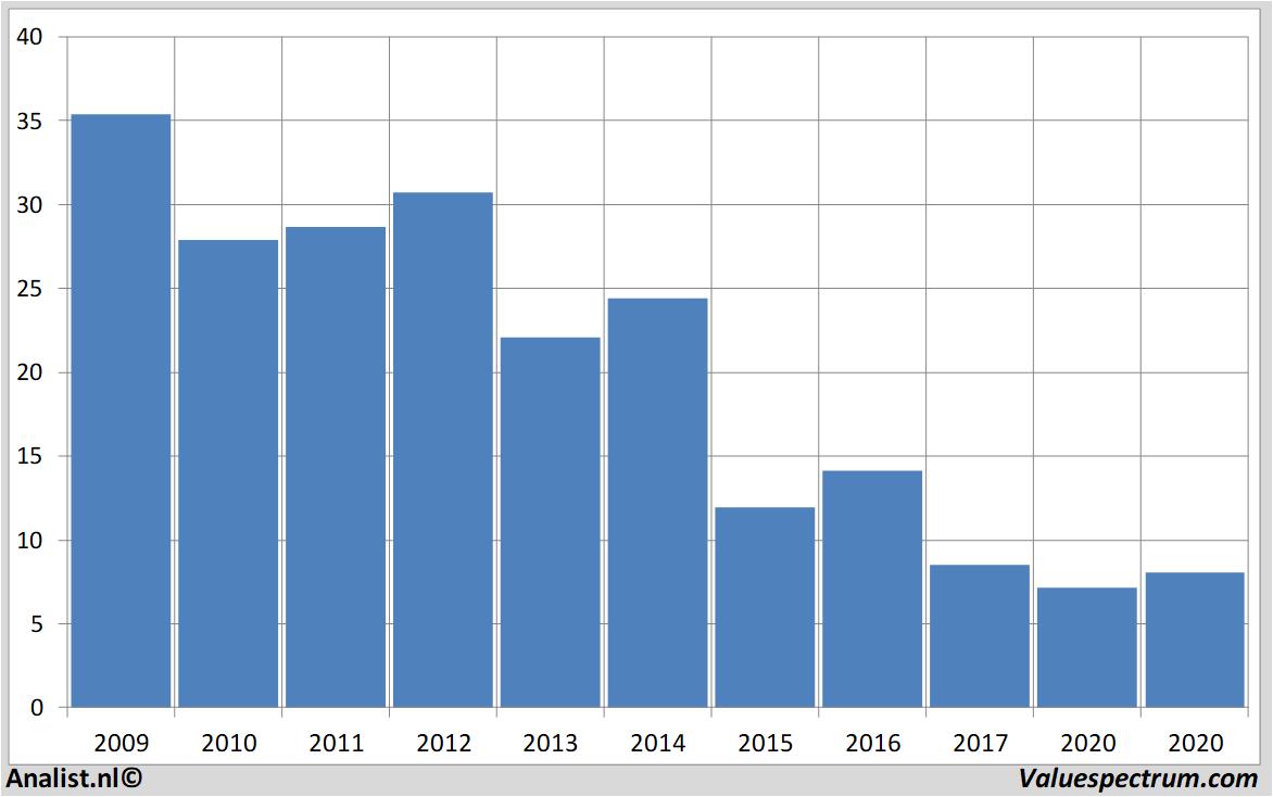 fundamantele data deutschebank