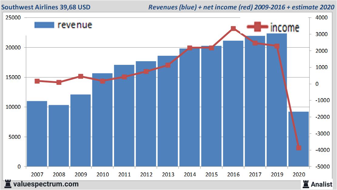 fundamantele data