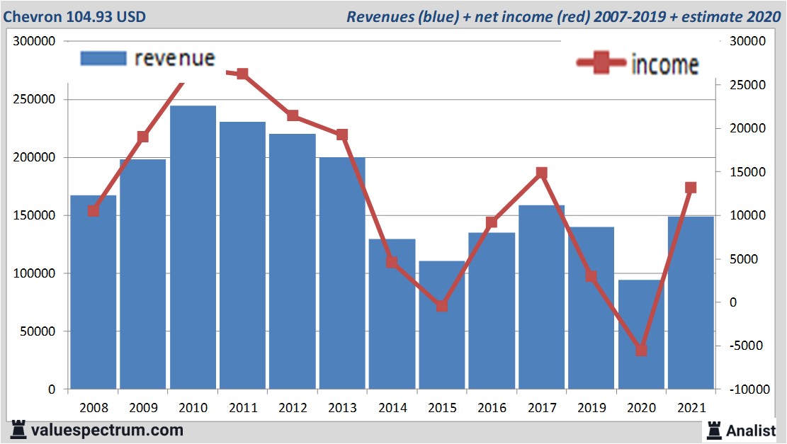 financi&amp;amp;amp;amp;euml;le analyse