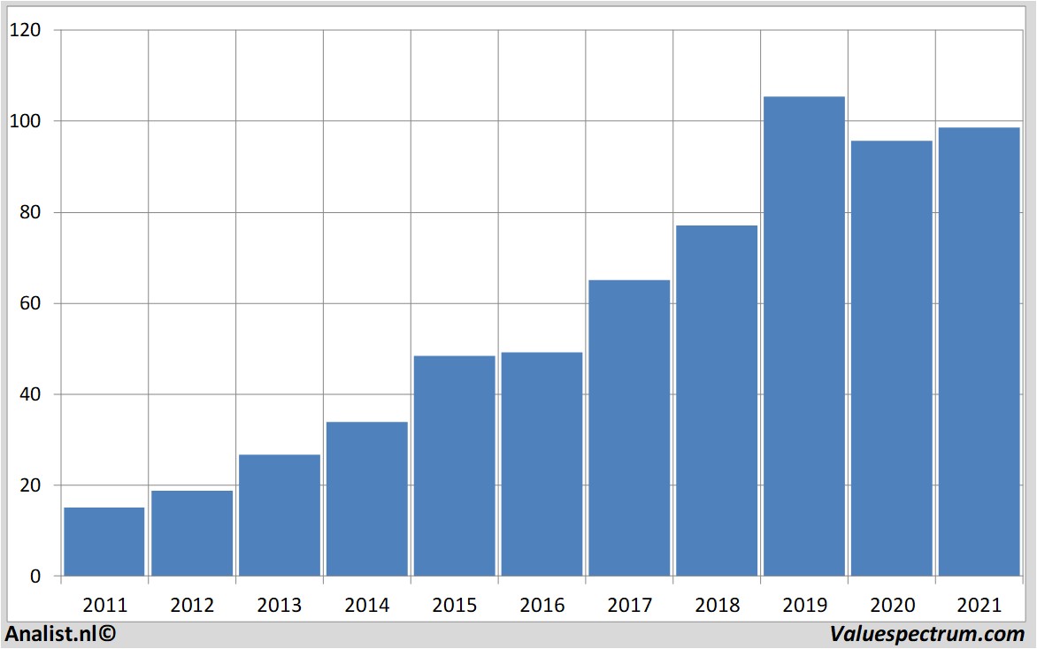 fundamantele data fiserv