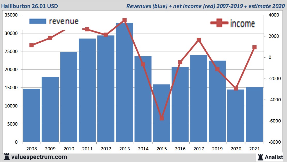 fundamantele data