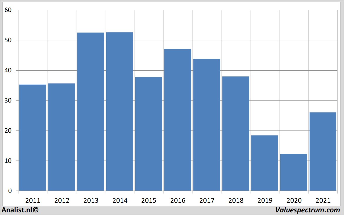 fundamantele data halliburton