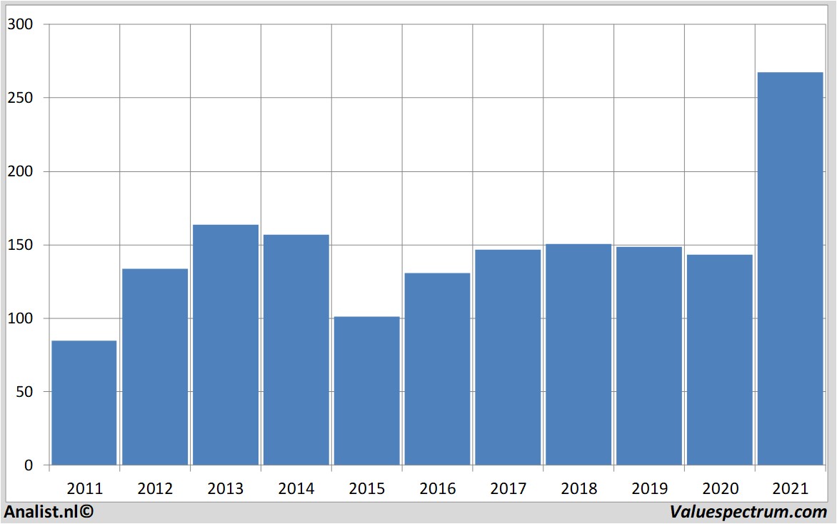 aandelenanalyse volkswagen