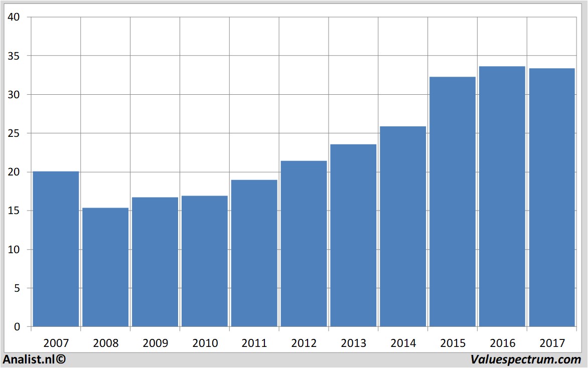 fundmantele data conagrafoods