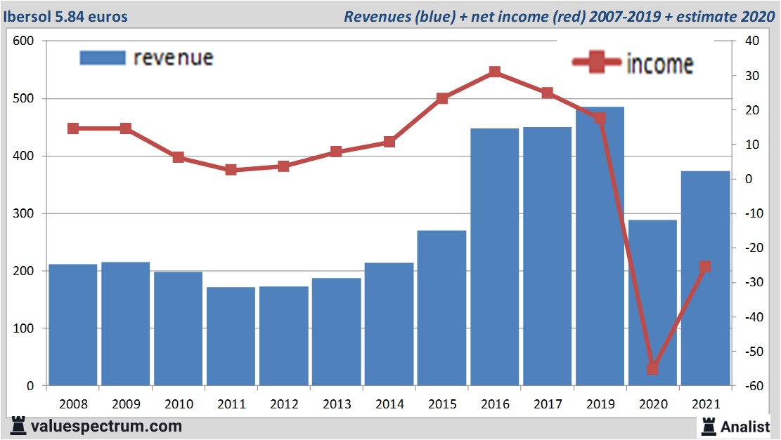 fundamantele data