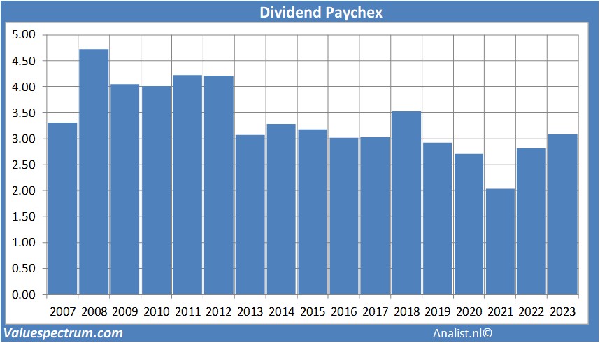 financi&amp;amp;amp;amp;euml;le analyse